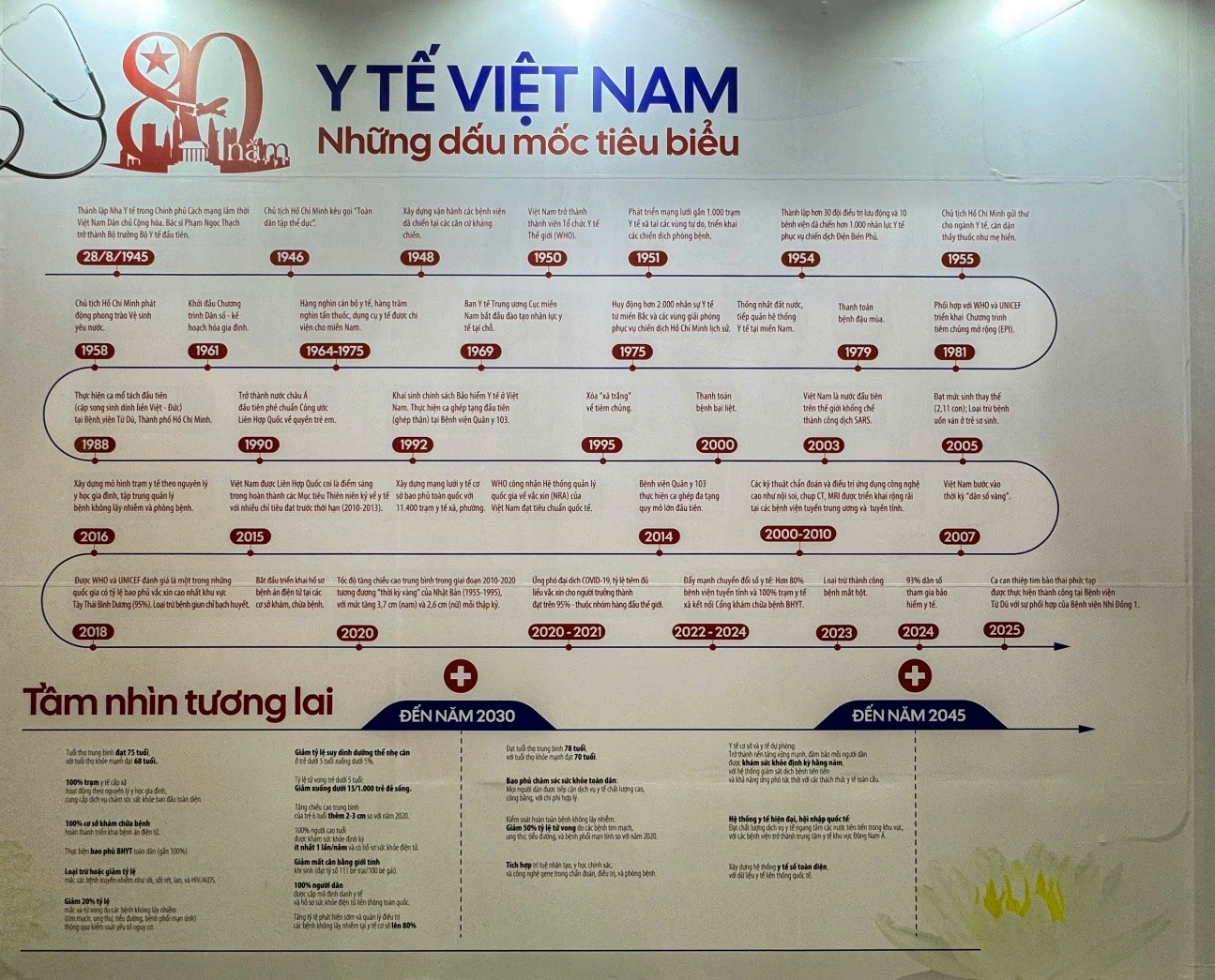 Một số hình ảnh gian hàng triển lãm của Bộ Y tế
